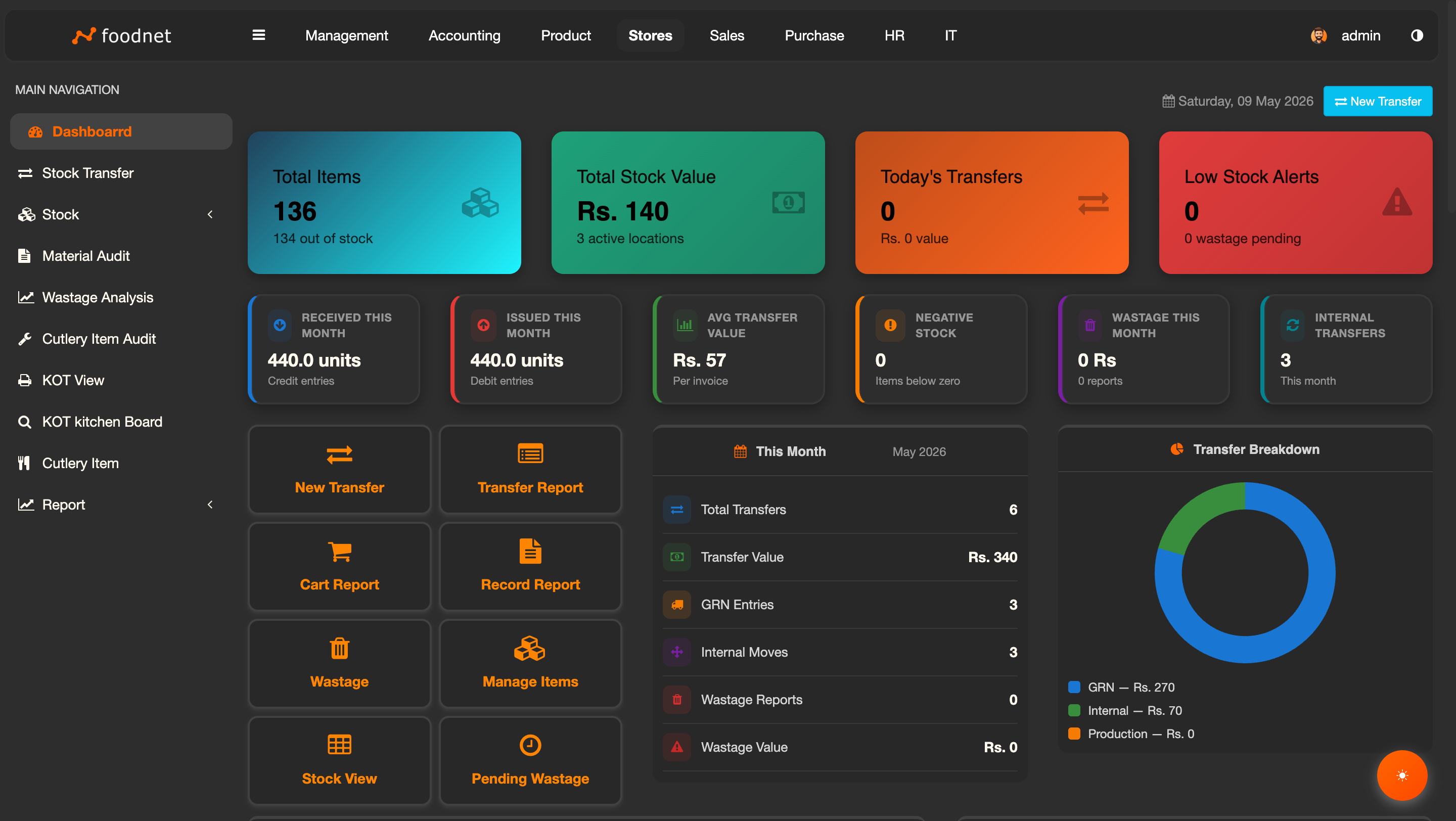 FoodNet Multi-Store Warehouse and Stock Management Interface